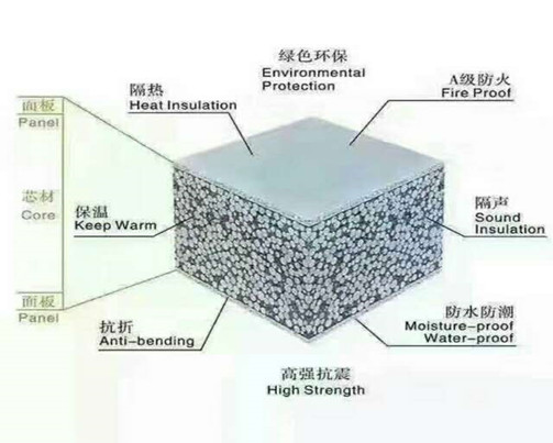 羅湖區(qū)輕質(zhì)節(jié)能墻板服務(wù) 漳州邦美特建材供應(yīng)與品質(zhì)保障